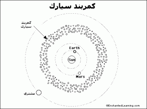 نقاشی سیارک برای رنگ کردن
