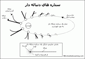 نقاشی ستاره دنباله دار برای رنگ کردن