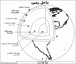 نقاشی ای از ساختمان زمین