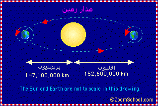 مدار زمین مدار زمین