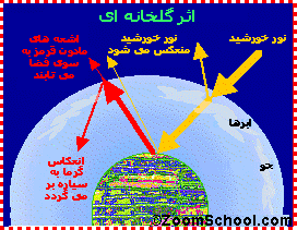 اثر گلخانه ای اثر گلخانه ای