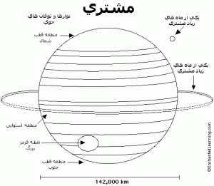 نقاشی ای از مشتری