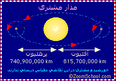 مدار مشتری مدار مشتری