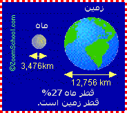 مقایسه اندازه ماه و زمین مقایسه اندازه ماه و زمین
