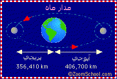 مدار ماه مدار ماه