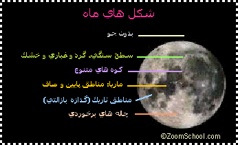 شکل های روی ماه شکل های روی ماه