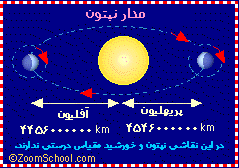 مدار نپتون مدار نپتون