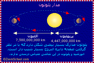 مدار پلوتون مدار پلوتون