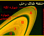 چگونگی تشکیل حلقه های زحل چگونگی تشکیل حلقه های زحل