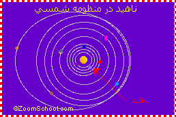 محل قرارگیری سیاره ناهید در منظومه شمسی محل قرارگیری سیاره ناهید در منظومه شمسی