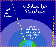 چشمک زدن ستاره ها چشمک زدن ستاره ها