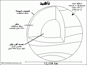 نقاشی ای از ناهید یا زهره