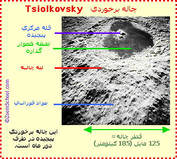 یک چاله برخوردی یک چاله برخوردی