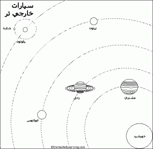 نقاشی سیارات خارجی تر منظومه شمسی