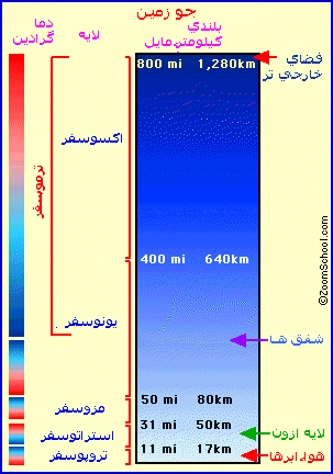 جو زمین جو زمین