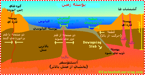 پوسته زمین پوسته زمین