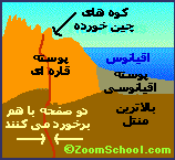 صفحات همگرا صفحات همگرا