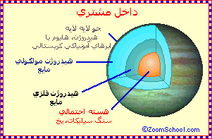 لایه های تشکیل دهنده مشتری لایه های تشکیل دهنده مشتری