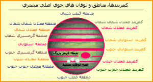کمربندها و مناطق مشتری