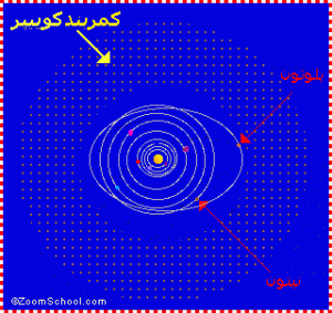 کمبربند کوییپر