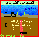 صفحات واگرا صفحات واگرا