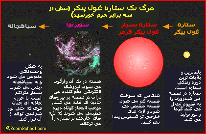 مرگ یک ستاره غول پیکر مرگ یک ستاره غول پیکر