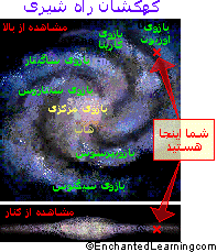محل قرار گیری منظومه شمسی در کهکشان راه شیری محل قرار گیری منظومه شمسی در کهکشان راه شیری