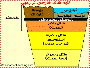 لایه های خارجی تر زمین لایه های خارجی تر زمین