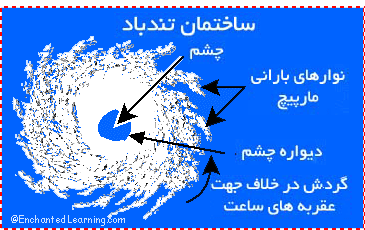 ساختمان تندباد دریایی ساختمان تندباد دریایی