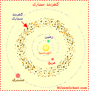 کمربند سیارک ها کمربند سیارک ها