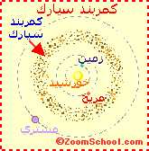 کمربند سیارکی کمربند سیارکی