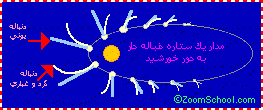 مدار ستاره دنباله دار مدار ستاره دنباله دار