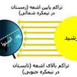 فصل ها چگونه به وجود می آیند؟ فصل ها چگونه به وجود می آیند؟
