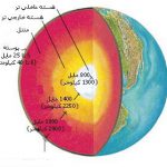 ترکیبات تشکیل دهنده زمین ترکیبات تشکیل دهنده زمین