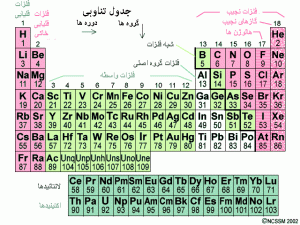 عناصر و گروه های جدول تناوبی
