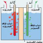 درباره الکترولیز و کاربردهای آن درباره الکترولیز و کاربردهای آن